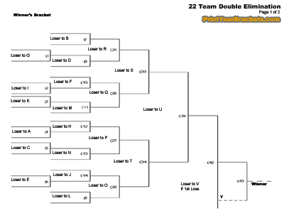 Printable 22 team double elimiantion tournament bracket